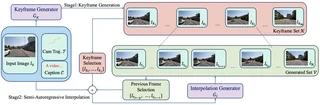 DCARL: A Divide-and-Conquer Framework for Autoregressive Long-Trajectory Video Generation — preview