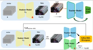 FVGen: Accelerating Novel-View Synthesis with Adversarial Video Diffusion Distillation — preview