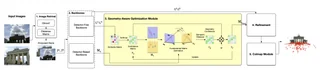 Geometry-aware Feature Matching for Large-Scale Structure from Motion — preview