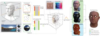 Light Sampling Field and BRDF Representation for Physically-based Neural Rendering — preview