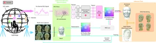 Mind-to-Face: Neural-Driven Photorealistic Avatar Synthesis via EEG Decoding — preview