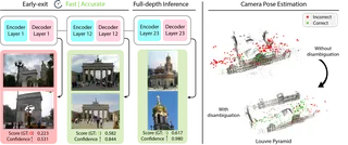 MVDG: Efficient Multi-view 3D Disambiguation on Unconstrained Real-World Images — preview