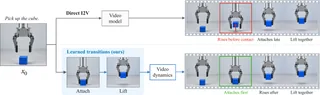 STRIKE: Learning Visual State Transitions for Physical World Modeling — preview